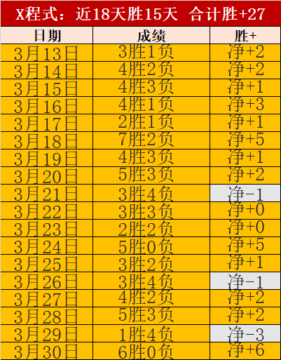 西哈姆,战胜狼队,胜利献给车,广州赛马会,赛程安排,赛果查询,马匹资料,赛事动态