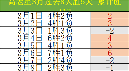荷兰海难幸,存女子蜕变,为铁人三项,广州赛马会,赛程安排,赛果查询,马匹资料,赛事动态